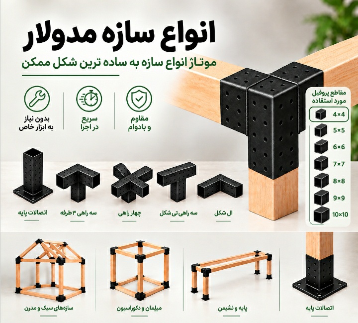بنر نوین براکتس